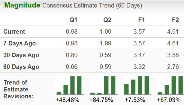 Zacks Investment Research