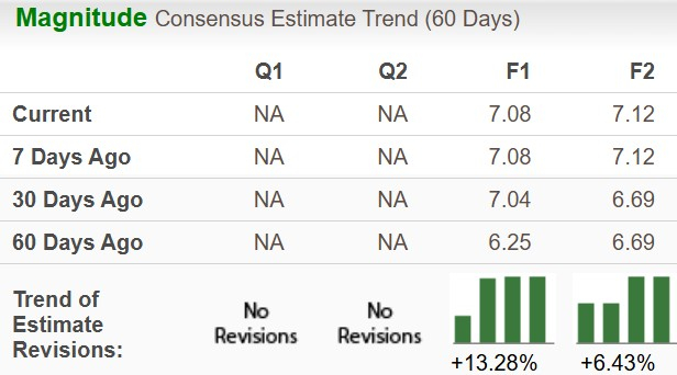 Zacks Investment Research