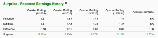 Zacks Investment Research