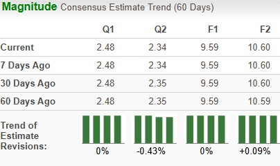 Zacks Investment Research