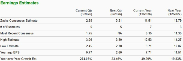 Zacks Investment Research