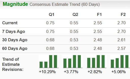 Zacks Investment Research