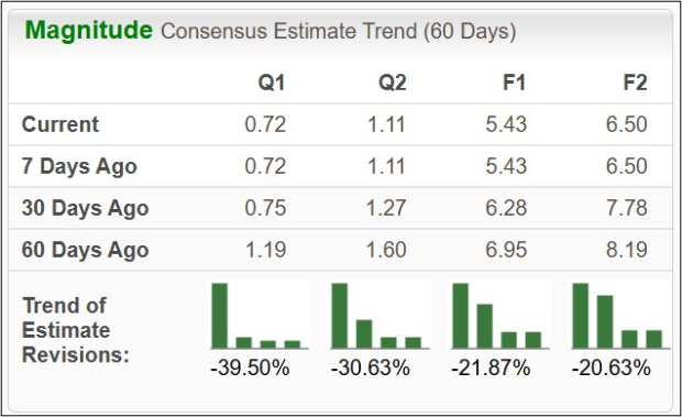 Bear of the Day: Whirlpool (WHR)