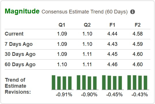 Zacks Investment Research