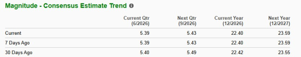 Zacks Investment Research