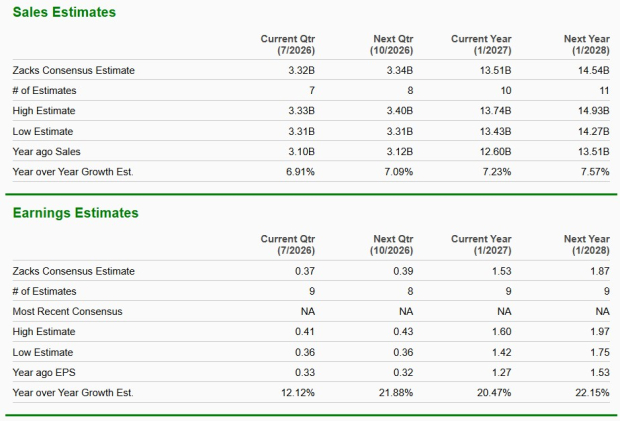 Zacks Investment Research