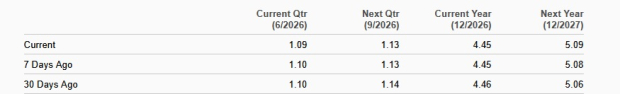Zacks Investment Research