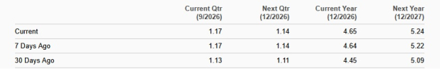 Zacks Investment Research