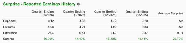 Zacks Investment Research
