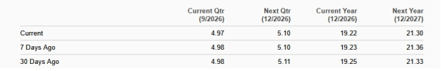 Zacks Investment Research