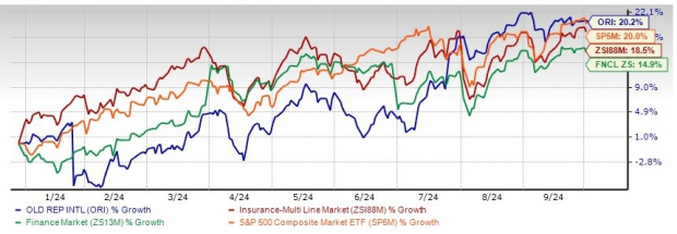 Zacks Investment Research