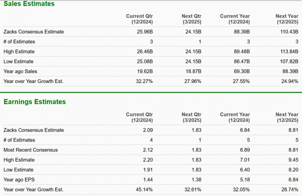 Zacks Investment Research