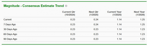 Zacks Investment Research