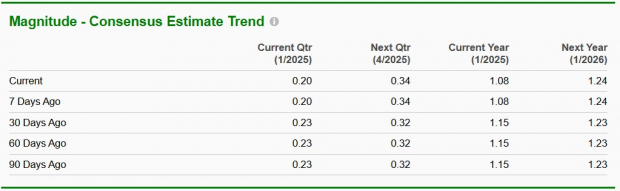 Zacks Investment Research