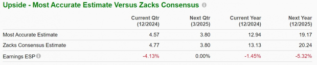 Zacks Investment Research