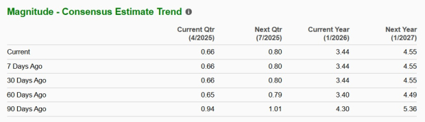 Zacks Investment Research