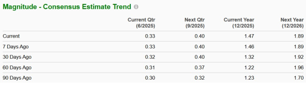 Zacks Investment Research
