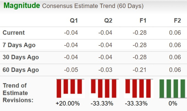 Zacks Investment Research