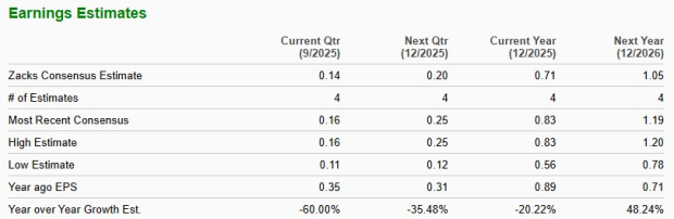 Zacks Investment Research
