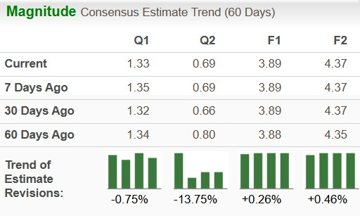 Zacks Investment Research