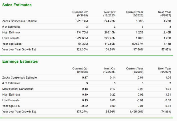 Zacks Investment Research