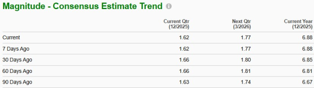 Zacks Investment Research