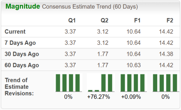 Zacks Investment Research