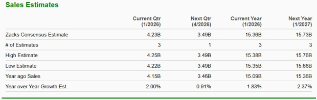 Zacks Investment Research