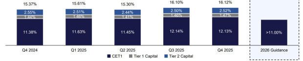 Texas Capital Bancshares, Inc.