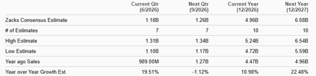 Zacks Investment Research