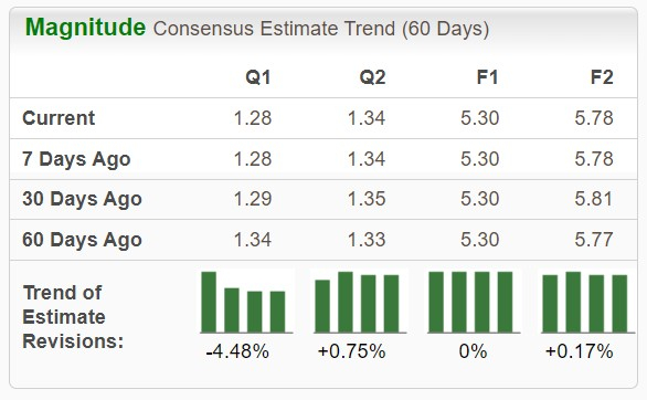 Zacks Investment Research
