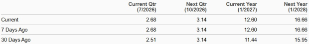 Zacks Investment Research