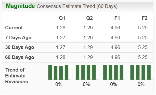 Zacks Investment Research