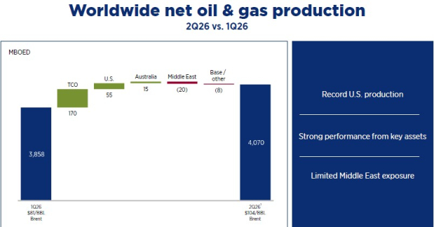 Chevron Corporation