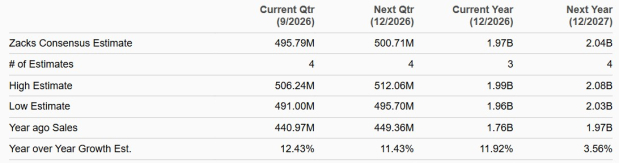 Zacks Investment Research