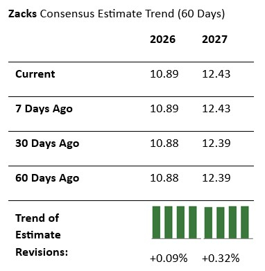 Zacks Investment Research