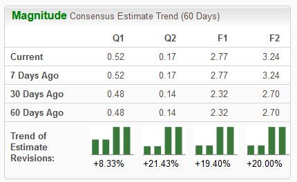 Zacks Investment Research