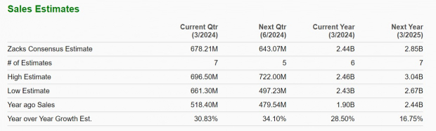 Zacks Investment Research