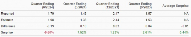 Zacks Investment Research