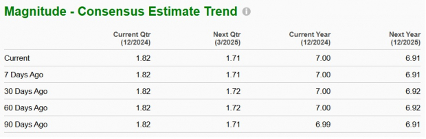 Zacks Investment Research