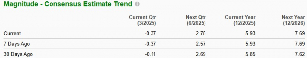 Zacks Investment Research