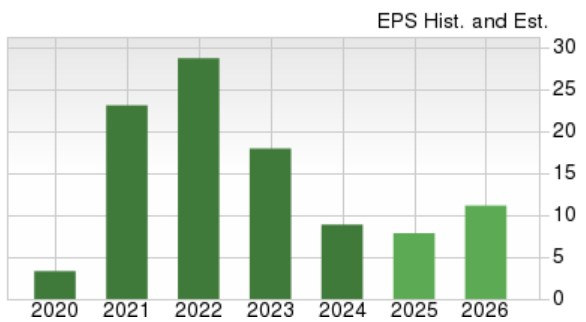 Zacks Investment Research