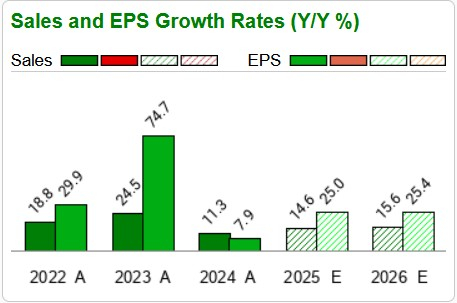 Zacks Investment Research