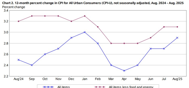 U.S. Bureau of Labor Statistics