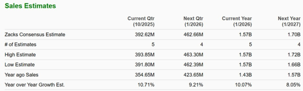 Zacks Investment Research