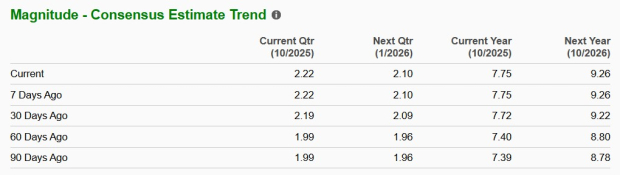 Zacks Investment Research