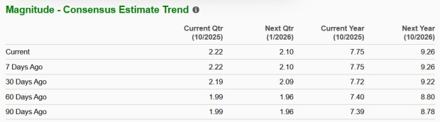 Zacks Investment Research