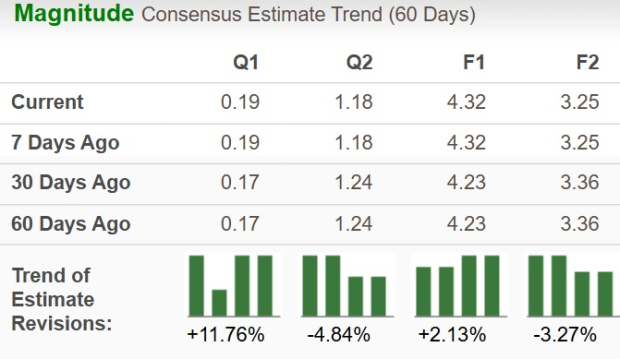 Zacks Investment Research