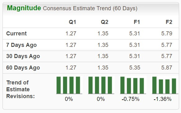 Zacks Investment Research