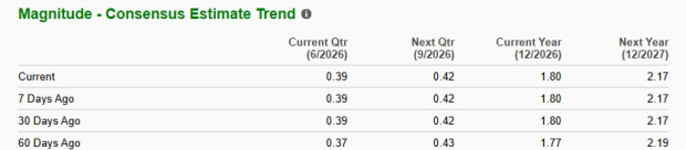 Zacks Investment Research